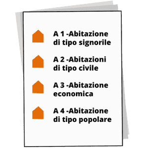 Immobili per categoria